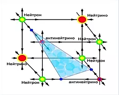 /component/seoglossary/2-slovar-novyh-znanij/antiatom-gravitatsionnyj