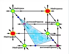 /component/seoglossary/2-slovar-novyh-znanij/antiatom-protonnyj